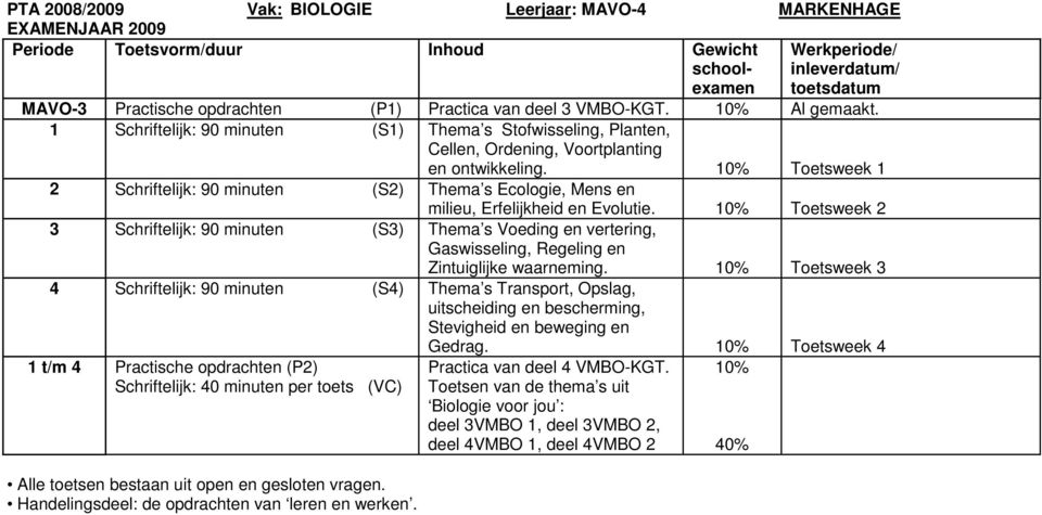 Toetsweek 1 2 Schriftelijk: 90 minuten (S2) Thema s Ecologie, Mens en milieu, Erfelijkheid en Evolutie.