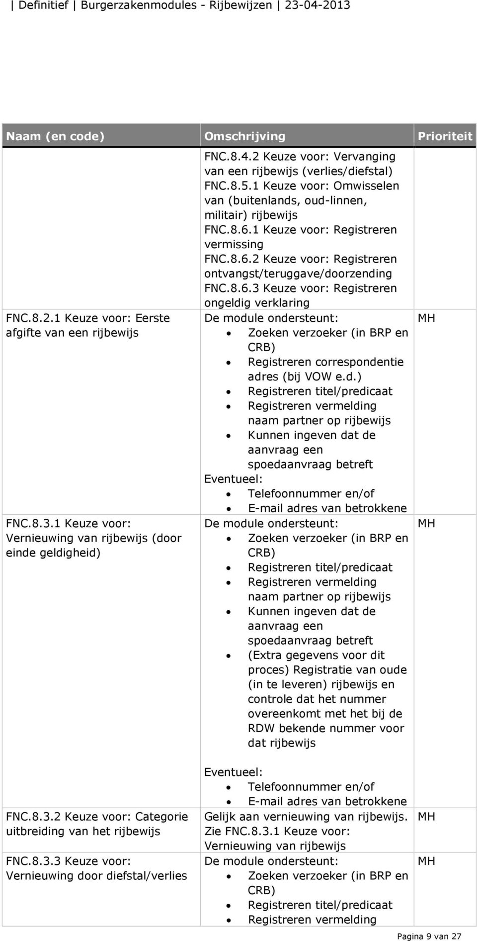 1 Keuze voor: Registreren vermissing FNC.8.6.2 Keuze voor: Registreren ontvangst/teruggave/doorzending FNC.8.6.3 Keuze voor: Registreren ongeldig verklaring De module ondersteunt: Zoeken verzoeker (in BRP en CRB) Registreren correspondentie adres (bij VOW e.