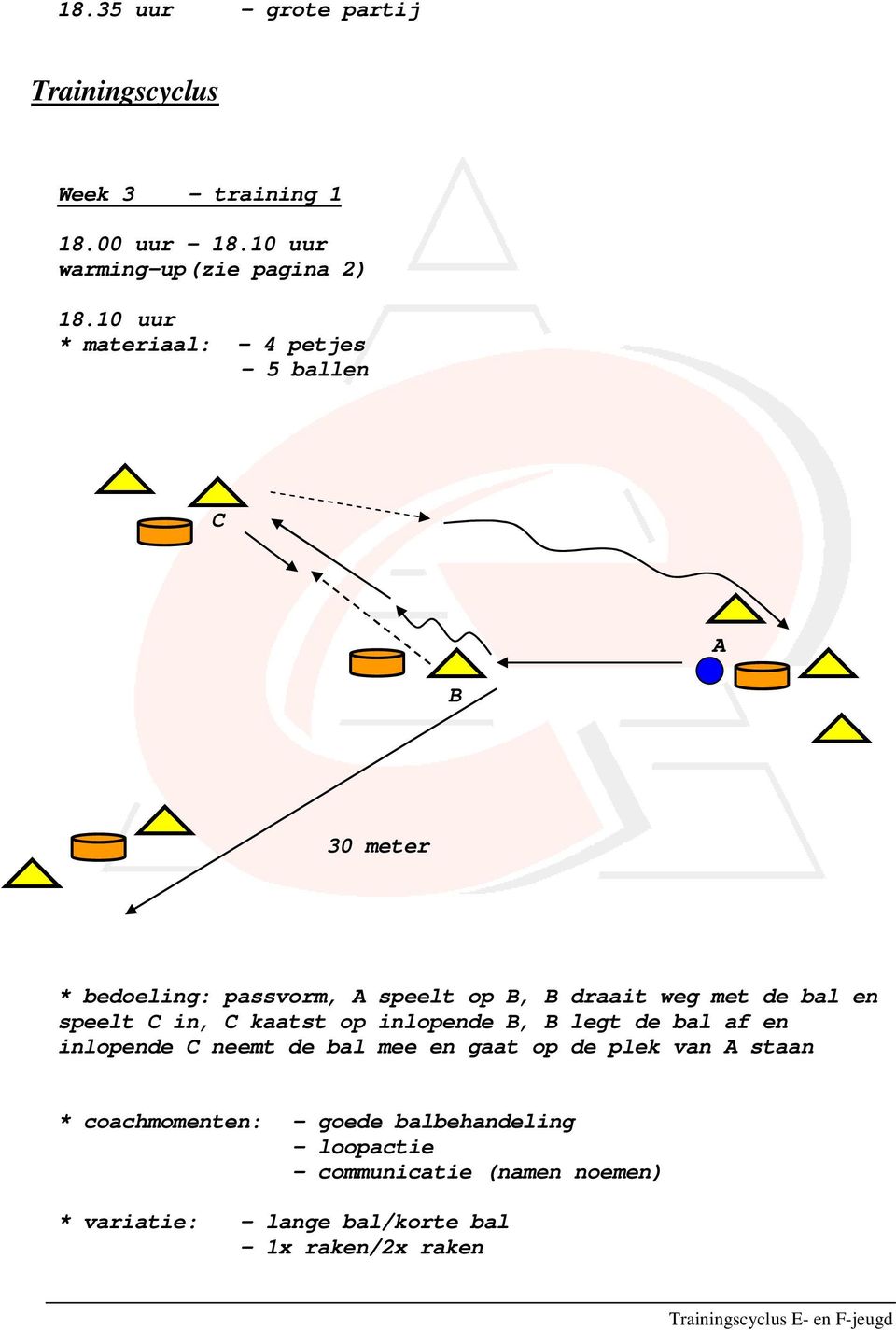 speelt C in, C kaatst op inlopende B, B legt de bal af en inlopende C neemt de bal mee en gaat op de plek van A staan *