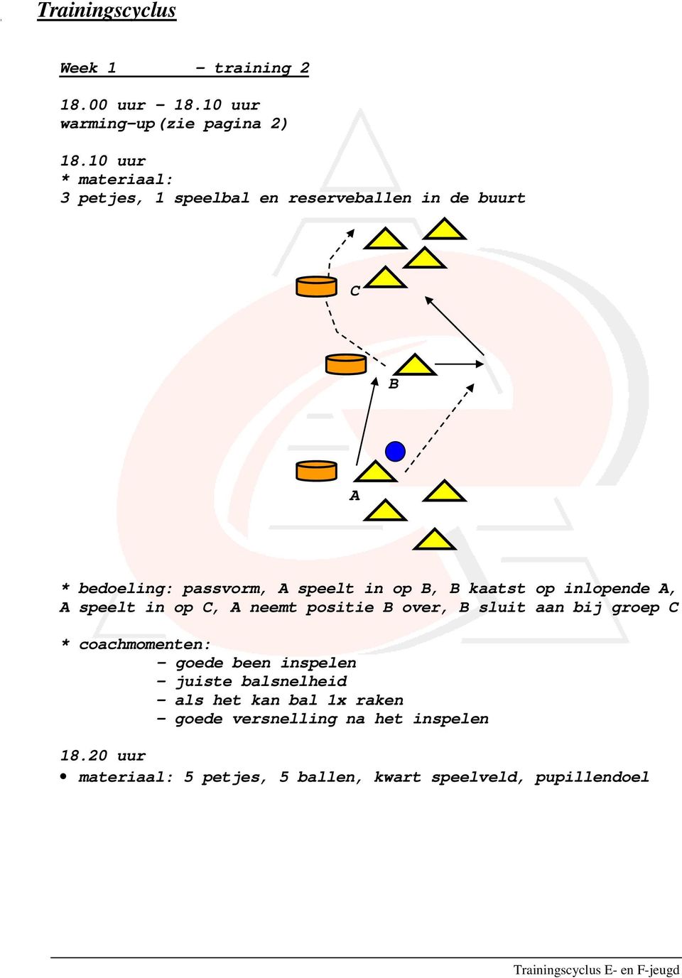 kaatst op inlopende A, A speelt in op C, A neemt positie B over, B sluit aan bij groep C * coachmomenten: - goede been