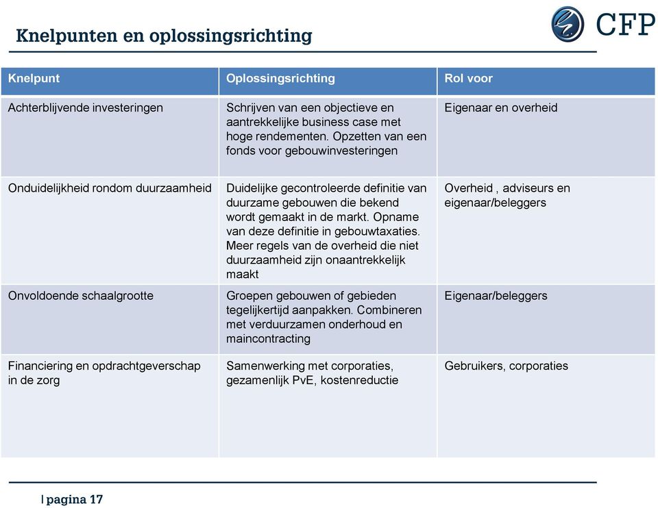 gecontroleerde definitie van duurzame gebouwen die bekend wordt gemaakt in de markt. Opname van deze definitie in gebouwtaxaties.