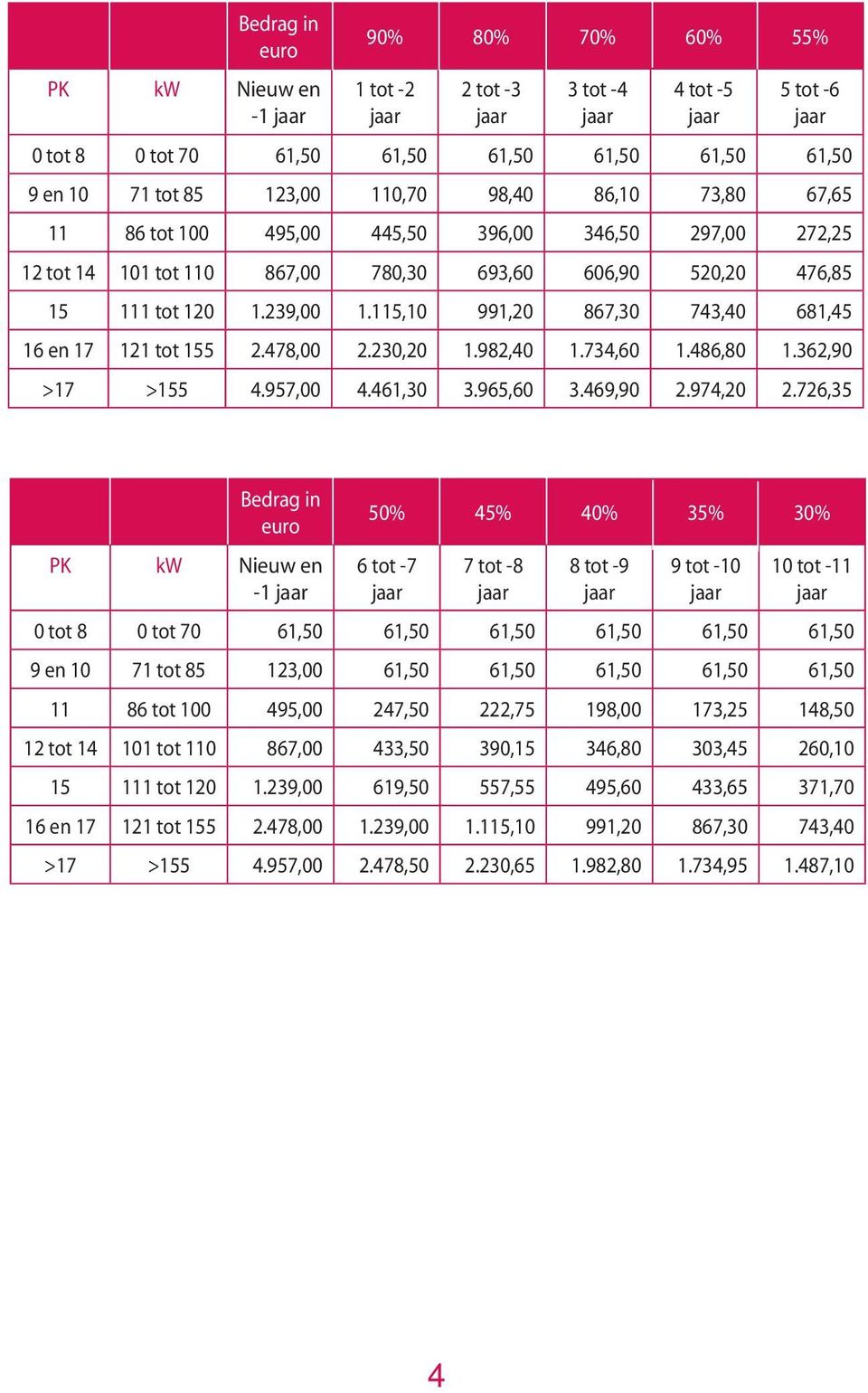 115,10 991,20 867,30 743,40 681,45 16 en 17 121 tot 155 2.478,00 2.230,20 1.982,40 1.734,60 1.486,80 1.362,90 >17 >155 4.957,00 4.461,30 3.965,60 3.469,90 2.974,20 2.