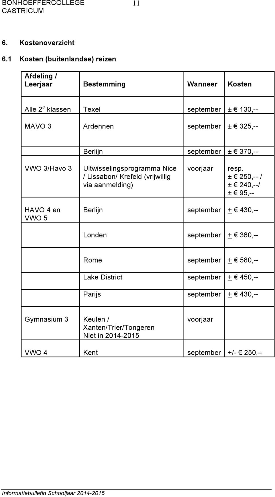 325,-- Berlijn september ± 370,-- VWO 3/Havo 3 Uitwisselingsprogramma Nice / Lissabon/ Krefeld (vrijwillig via aanmelding) voorjaar resp.