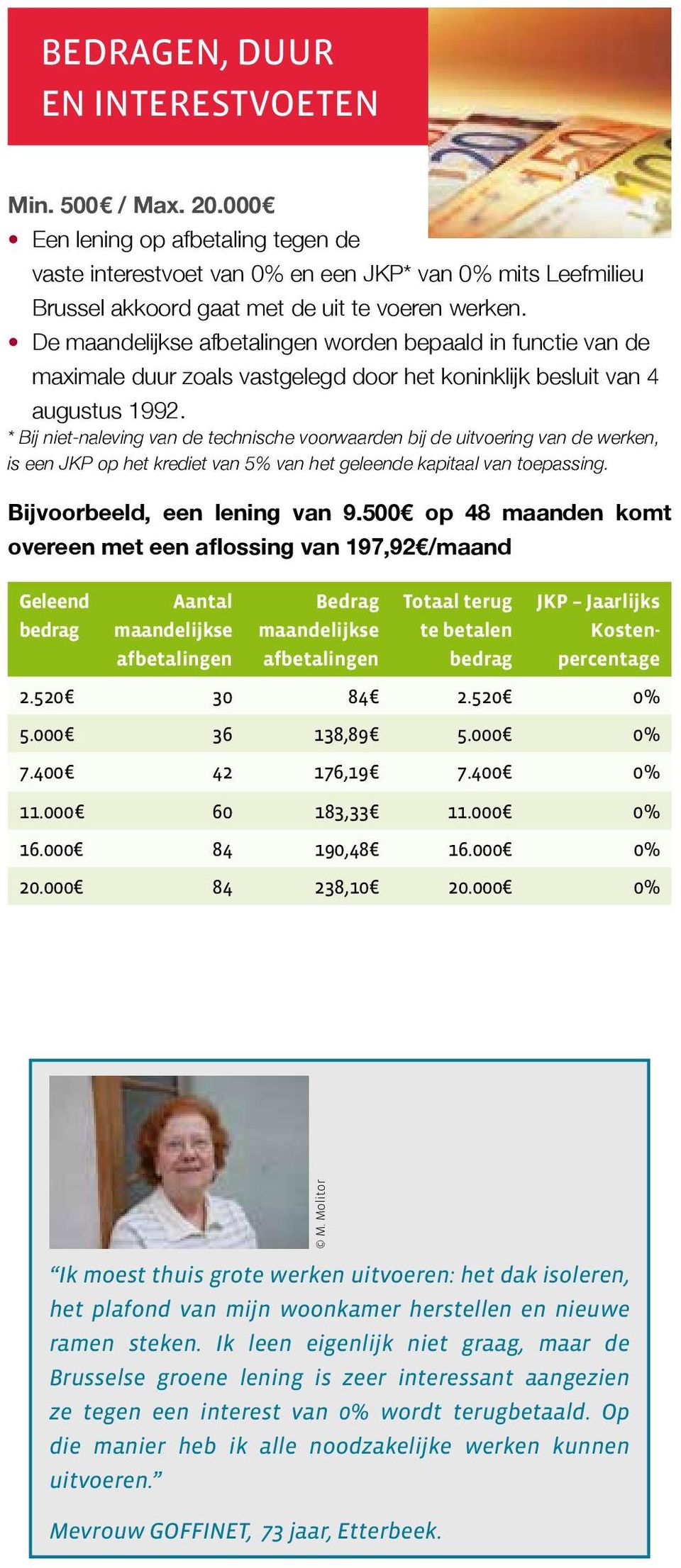 * Bij niet-naleving van de technische voorwaarden bij de uitvoering van de werken, is een JKP op het krediet van 5% van het geleende kapitaal van toepassing. Bijvoorbeeld, een lening van 9.