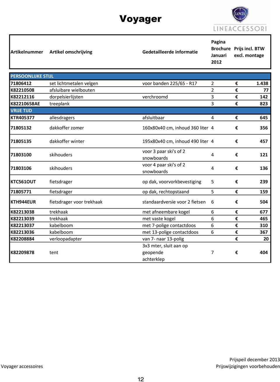 438 K82210508 afsluibare wielbouten 2 77 K82212116 dorpelsierlijsten verchroomd 3 142 K82210658AE treeplank 3 823 VRIJE TIJD KTR405377 allesdragers afsluitbaar 4 645 71805132 dakkoffer zomer