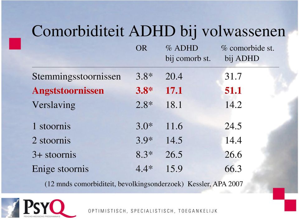 1 Verslaving 2.8* 18.1 14.2 1 stoornis 3.0* 11.6 24.5 2 stoornis 3.9* 14.5 14.