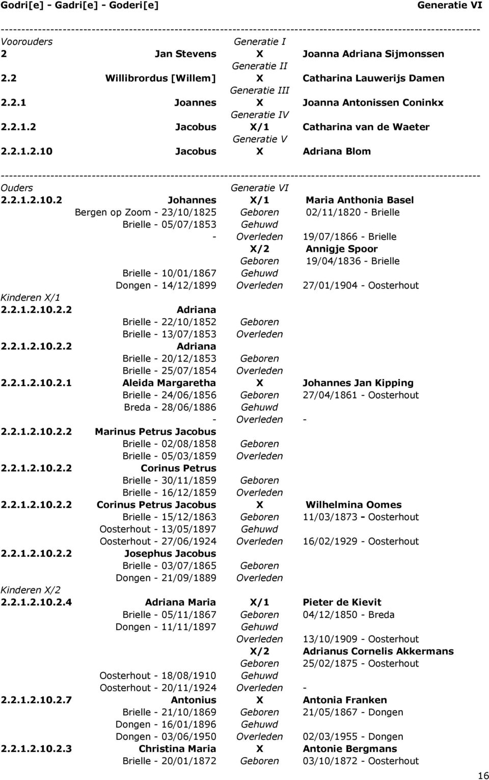 2 Johannes X/1 Maria Anthonia Basel Bergen op Zoom - 23/10/1825 Geboren 02/11/1820 - Brielle Brielle - 05/07/1853 Gehuwd 19/07/1866 - Brielle X/2 Annigje Spoor Geboren 19/04/1836 - Brielle Brielle -