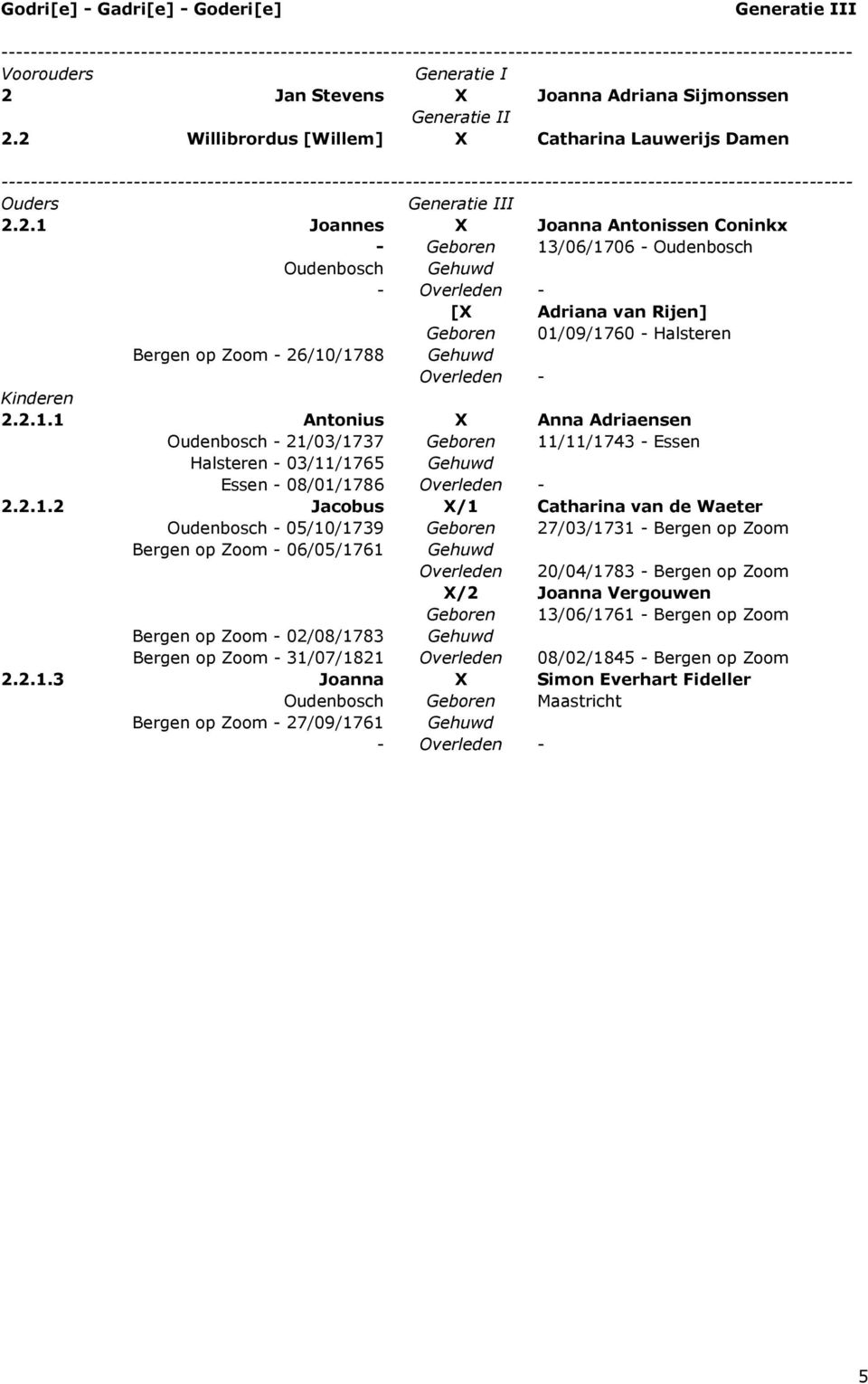 2.1 Joannes X Joanna Antonissen Coninkx - Geboren 13/06/1706 - Oudenbosch Oudenbosch Gehuwd - [X Adriana van Rijen] Geboren 01/09/1760 - Halsteren Bergen op Zoom - 26/10/1788 Gehuwd Overleden - 2.2.1.1 Antonius X Anna Adriaensen Oudenbosch - 21/03/1737 Geboren 11/11/1743 - Essen Halsteren - 03/11/1765 Gehuwd Essen - 08/01/1786 Overleden - 2.