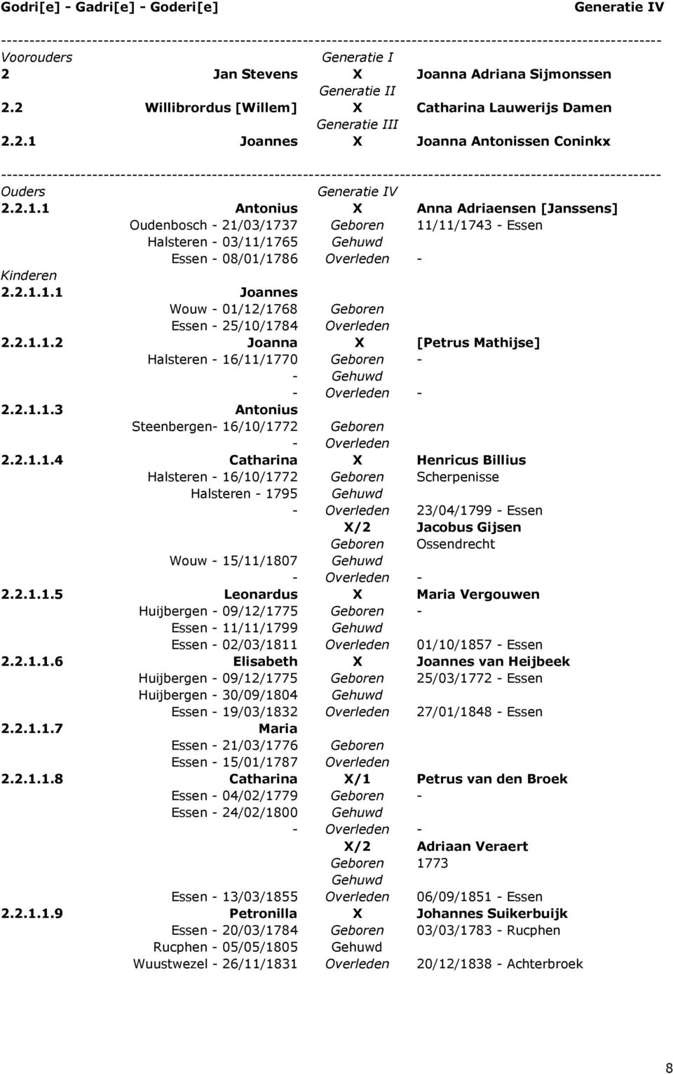 1 Antonius X Anna Adriaensen [Janssens] Oudenbosch - 21/03/1737 Geboren 11/11/1743 - Essen Halsteren - 03/11/1765 Gehuwd Essen - 08/01/1786 Overleden - 2.2.1.1.1 Joannes Wouw - 01/12/1768 Geboren Essen - 25/10/1784 Overleden 2.