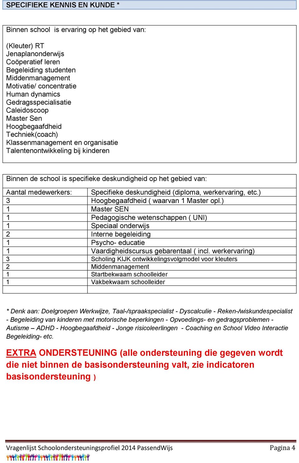 op het gebied van: Aantal medewerkers: Specifieke deskundigheid (diploma, werkervaring, etc.) 3 Hoogbegaafdheid ( waarvan 1 Master opl.