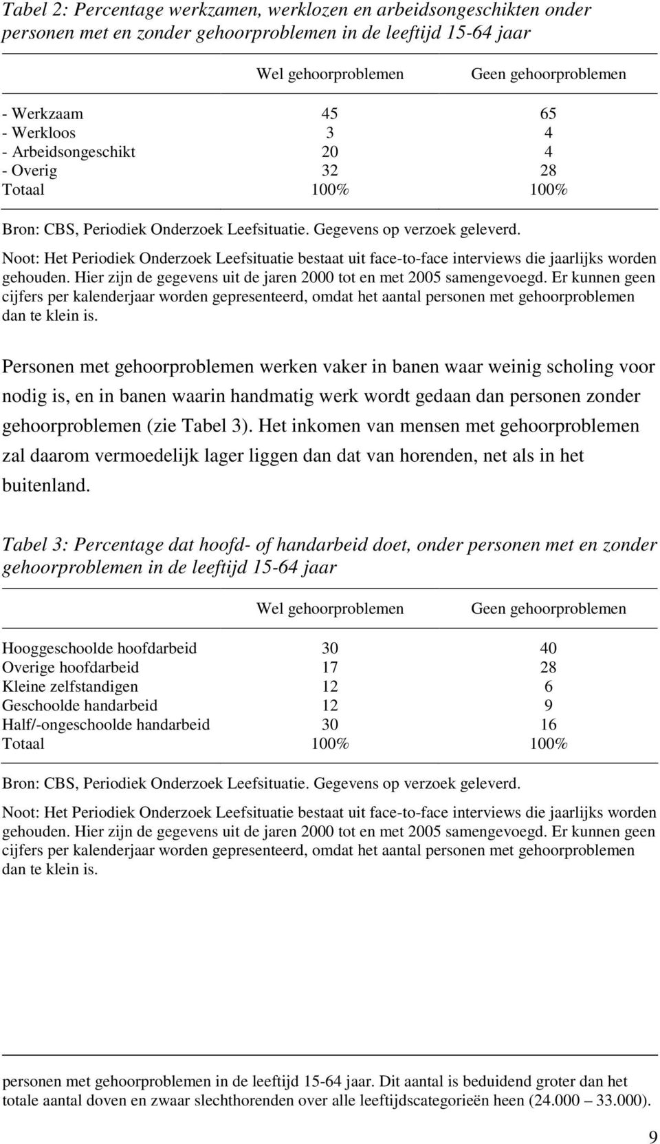 Noot: Het Periodiek Onderzoek Leefsituatie bestaat uit face-to-face interviews die jaarlijks worden gehouden. Hier zijn de gegevens uit de jaren 2000 tot en met 2005 samengevoegd.