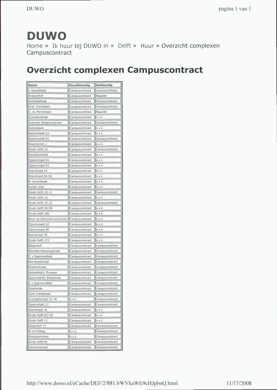 ampuscontract Regulier ICoenderstraat campuscontract [n.v.t. igooman Borgesiusstraat Camouscontract camociscontract ]ulianalaan campuscontract n.