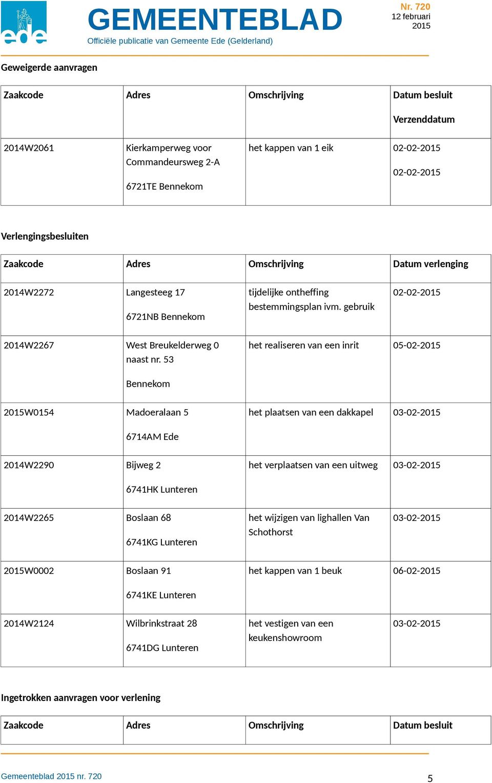 53 het realiseren van een inrit Bennekom W0154 Madoeralaan 5 het plaatsen van een dakkapel 6714AM Ede 2014W2290 Bijweg 2 het verplaatsen van een uitweg 6741HK Lunteren 2014W2265 Boslaan 68