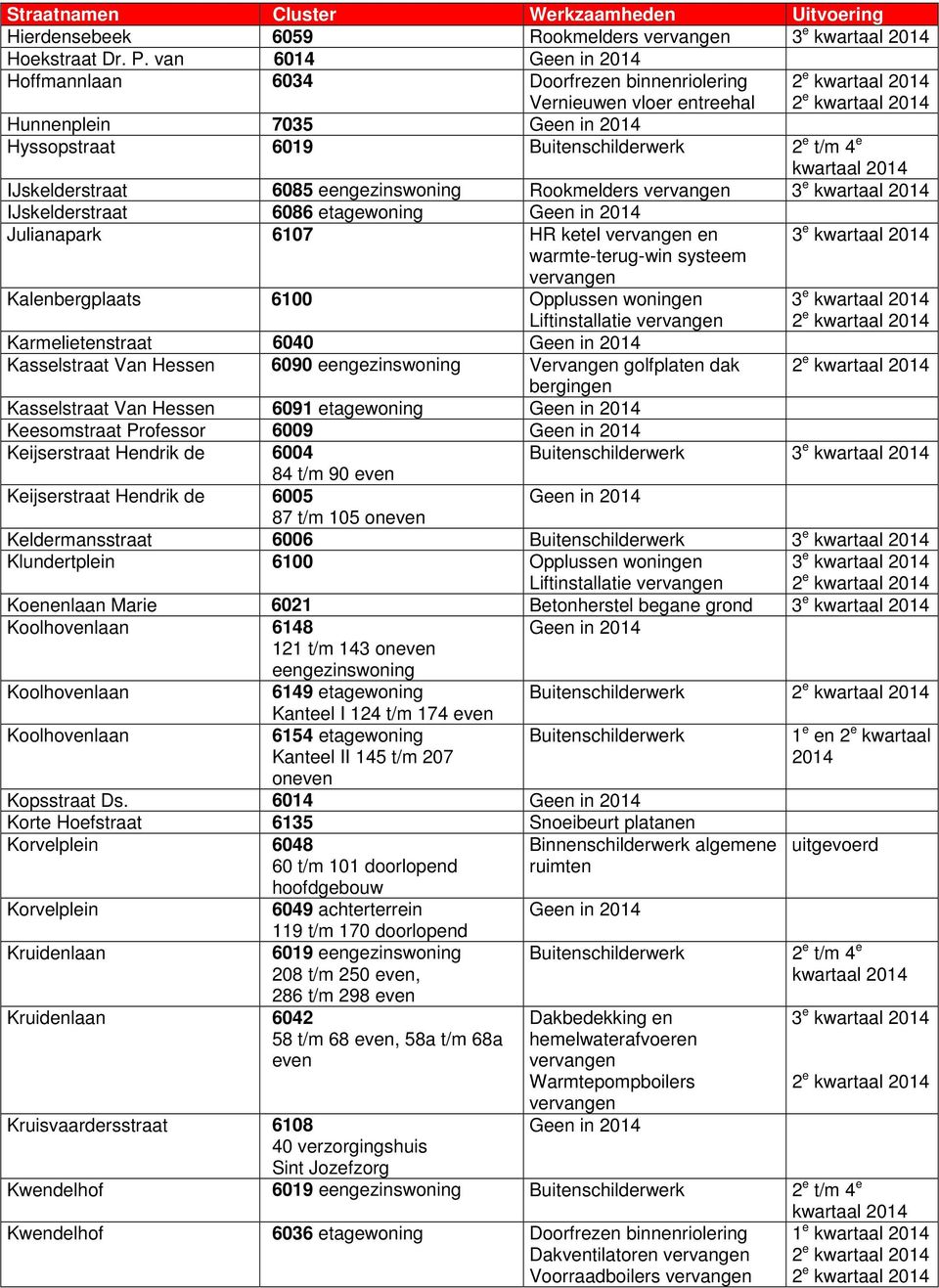 IJskelderstraat 6086 etagewoning Julianapark 6107 HR ketel en warmte-terug-win systeem Kalenbergplaats 6100 Opplussen woningen Liftinstallatie Karmelietenstraat 6040 Kasselstraat Van Hessen 6090