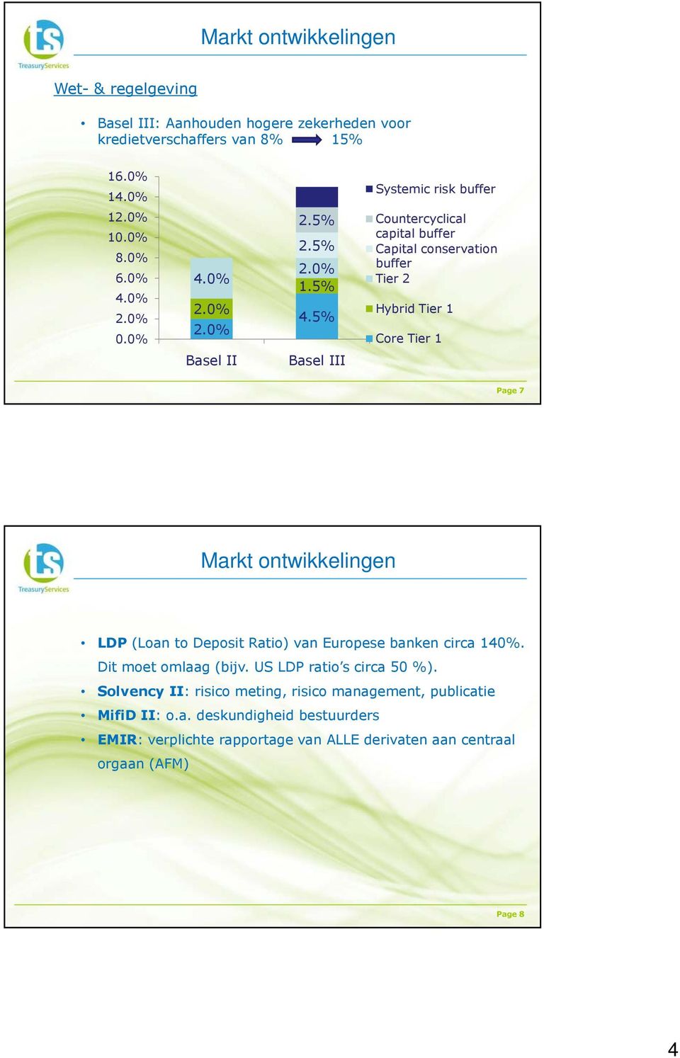 5% Systemic risk buffer Countercyclical capital buffer Capital conservation buffer Tier 2 Hybrid Tier 1 Core Tier 1 Basel II Basel III Page 7 Markt ontwikkelingen