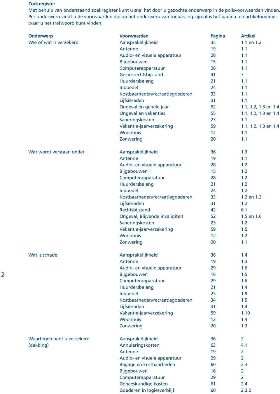 Onderwerp Voorwaarden Pagina Artikel Wie of wat is verzekerd Aansprakelijkheid 35.1 en 1.2 Antenne 9.1 Audio- en visuele apparatuur 28.1 Bijgebouwen 5.1 Computerapparatuur 28.