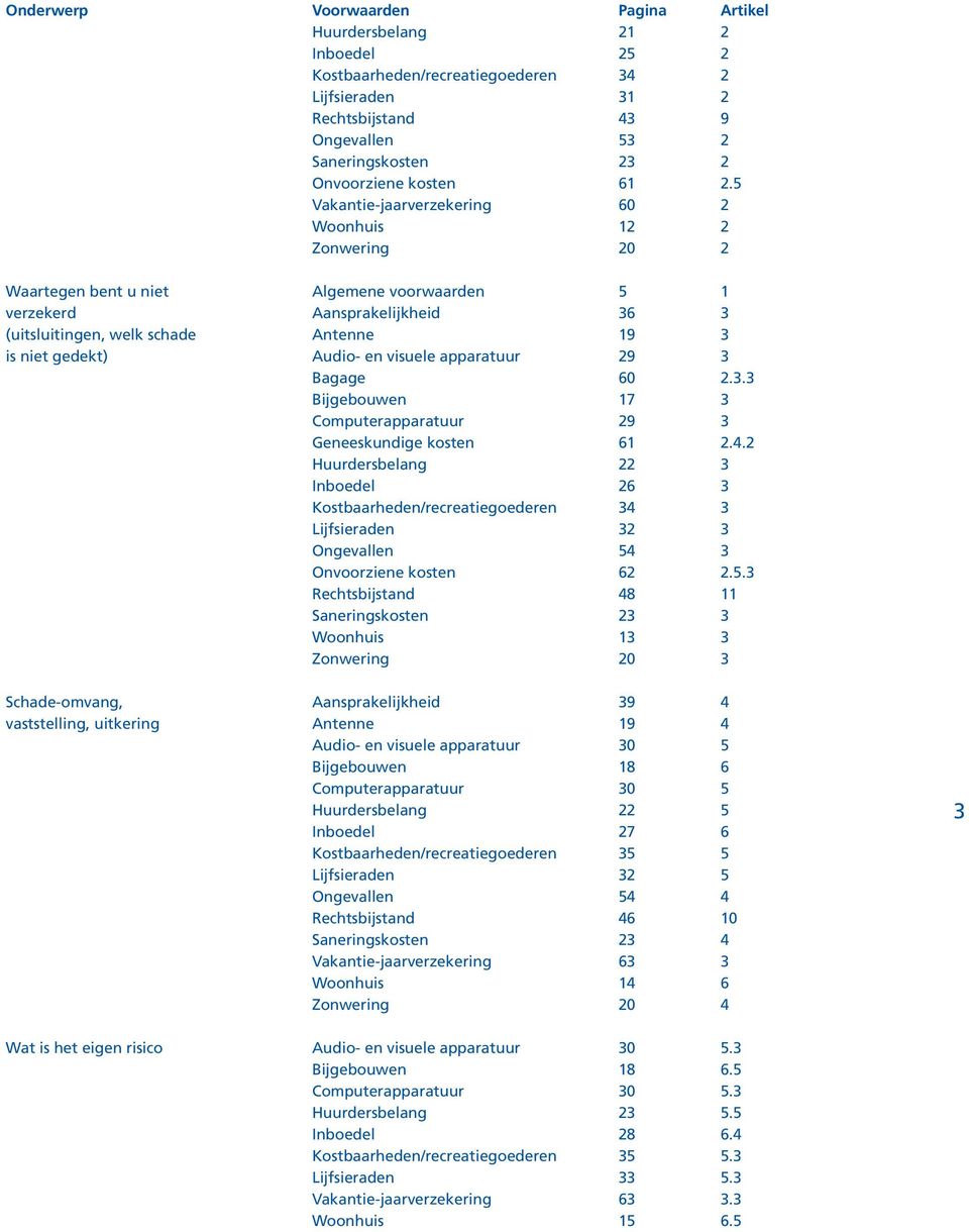 5 Vakantie-jaarverzekering 60 2 Woonhuis 2 2 Zonwering 20 2 Waartegen bent u niet Algemene voorwaarden 5 verzekerd Aansprakelijkheid 36 3 (uitsluitingen, welk schade Antenne 9 3 is niet gedekt)