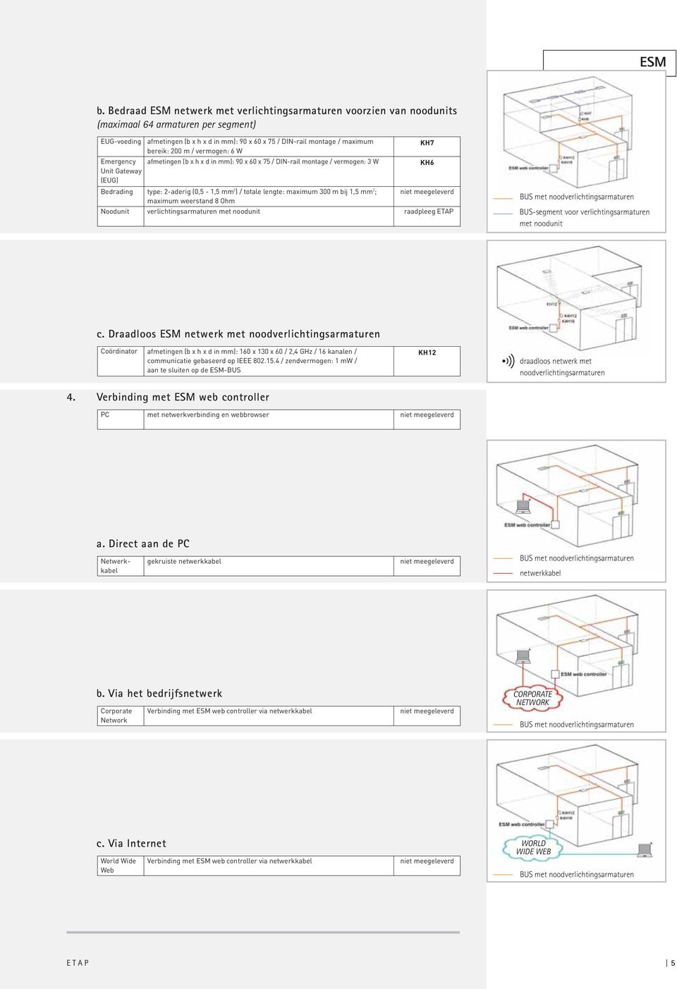 200 m / vermogen: 6 W Emergency afmetingen (b x h x d in mm): 90 x 60 x 75 / DIN-rail montage / vermogen: 3 W Unit Gateway (EUG) Bedrading Noodunit type: 2-aderig (0,5-1,5 mm 2 ) / totale lengte: