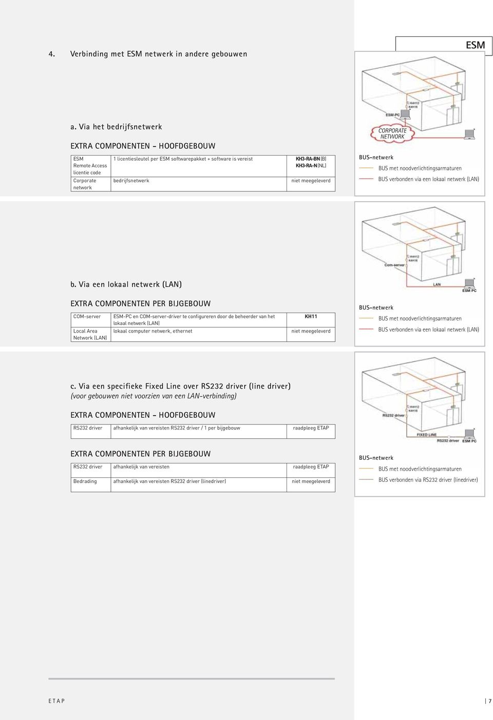 KH3-RA-N (NL) niet meegeleverd CORPORATE NETWORK BUS-netwerk BUS met noodverlichtingsarmaturen BUS verbonden via een lokaal netwerk (LAN) b.