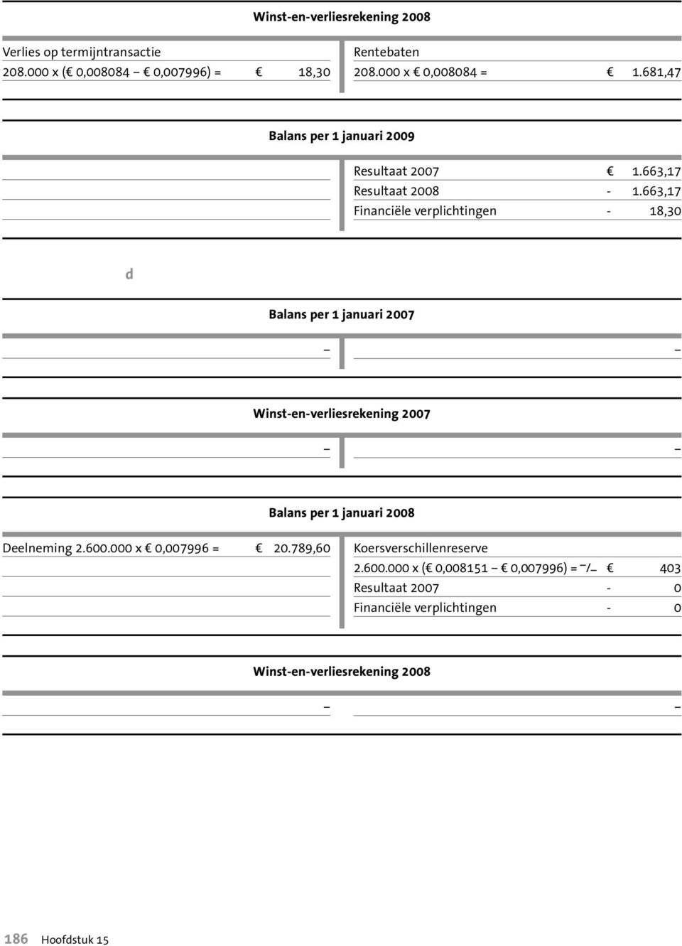 663,17 Financiële verplichtingen - 18,30 d Balans per 1 januari 2007 Winst-en-verliesrekening 2007 Balans per 1 januari 2008 Deelneming 2.