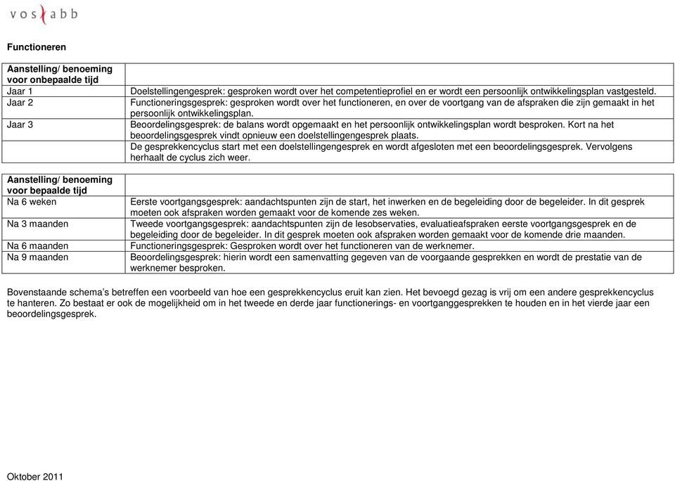 Functioneringsgesprek: gesproken wordt over het functioneren, en over de voortgang van de afspraken die zijn gemaakt in het persoonlijk ontwikkelingsplan.