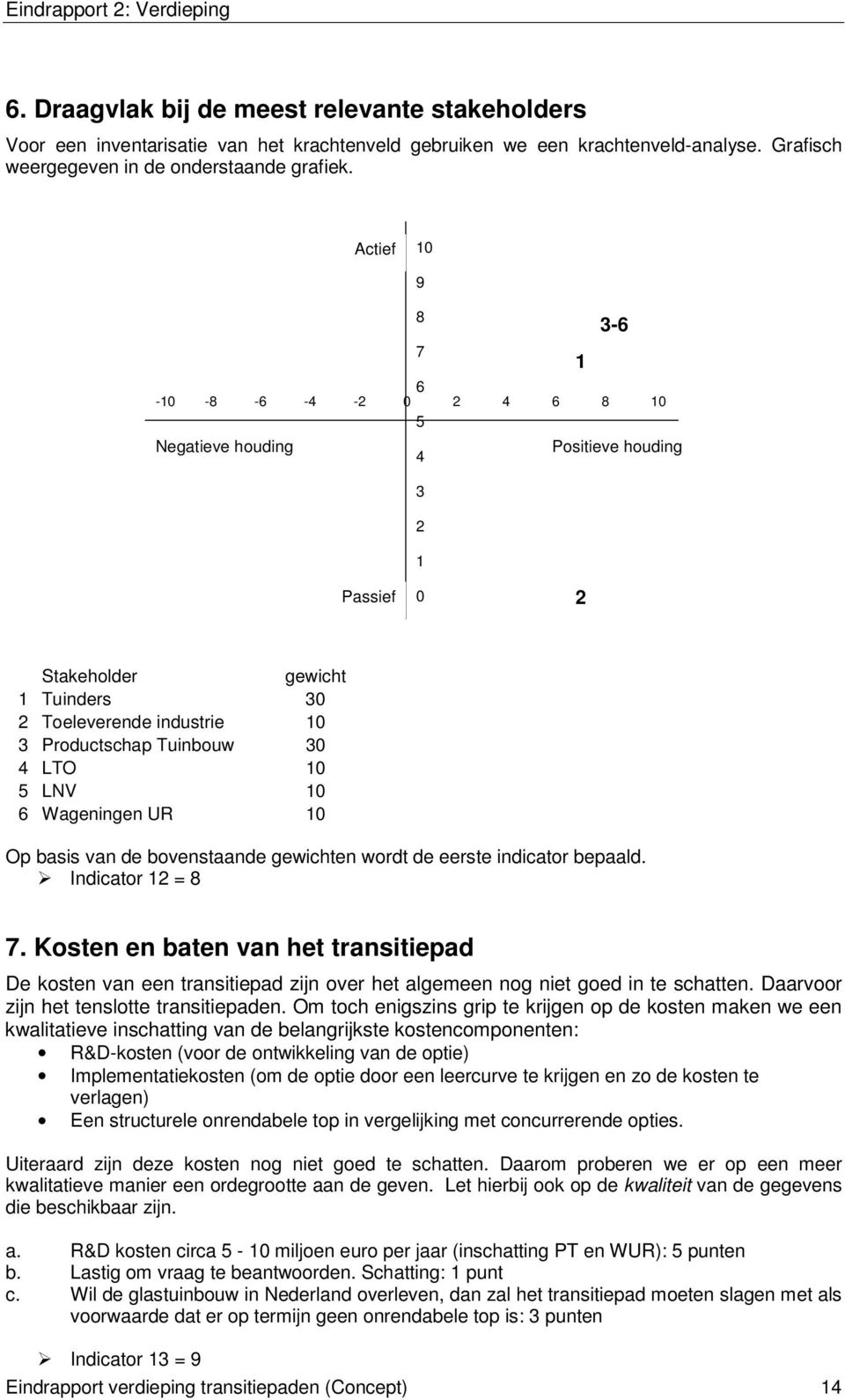 Actief 10 9 8 7 3-6 1 6-10 -8-6 -4-2 0 2 4 6 8 10 5 Negatieve houding 4 Positieve houding 3 2 1 Passief 0 2 Stakeholder gewicht 1 Tuinders 30 2 Toeleverende industrie 10 3 Productschap Tuinbouw 30 4