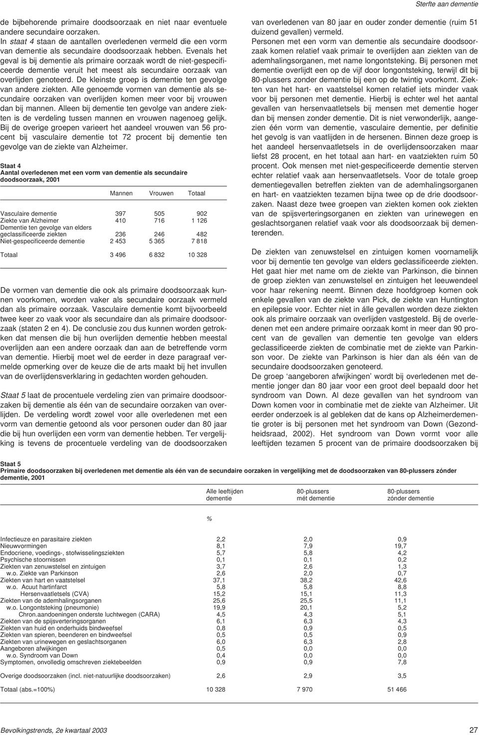 De kleinste groep is dementie ten gevolge van andere ziekten. Alle genoemde vormen van dementie als secundaire oorzaken van overlijden komen meer voor bij vrouwen dan bij mannen.