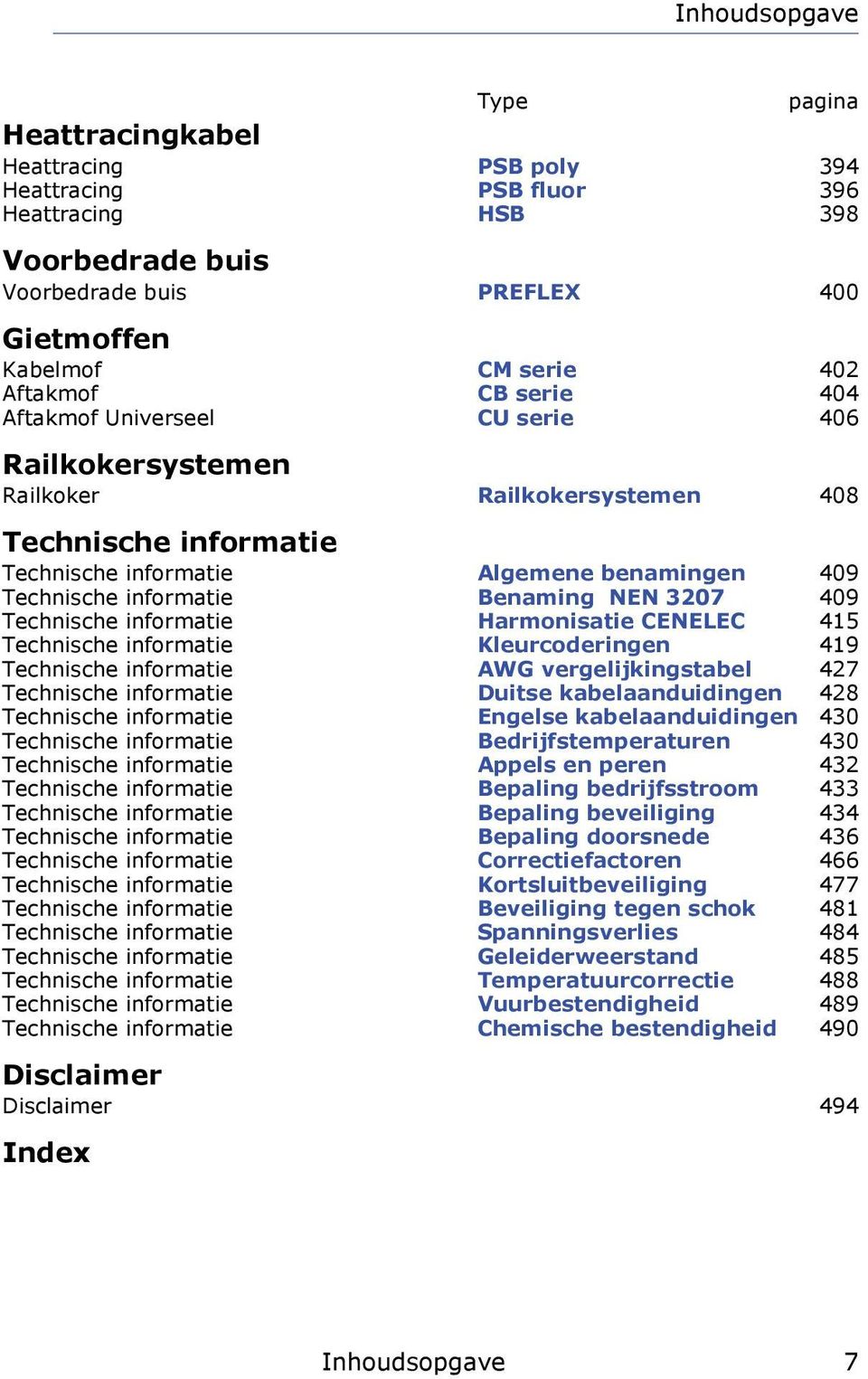 Benaming NEN 3207 409 Technische informatie Harmonisatie CENELEC 415 Technische informatie Kleurcoderingen 419 Technische informatie AWG vergelijkingstabel 427 Technische informatie Duitse