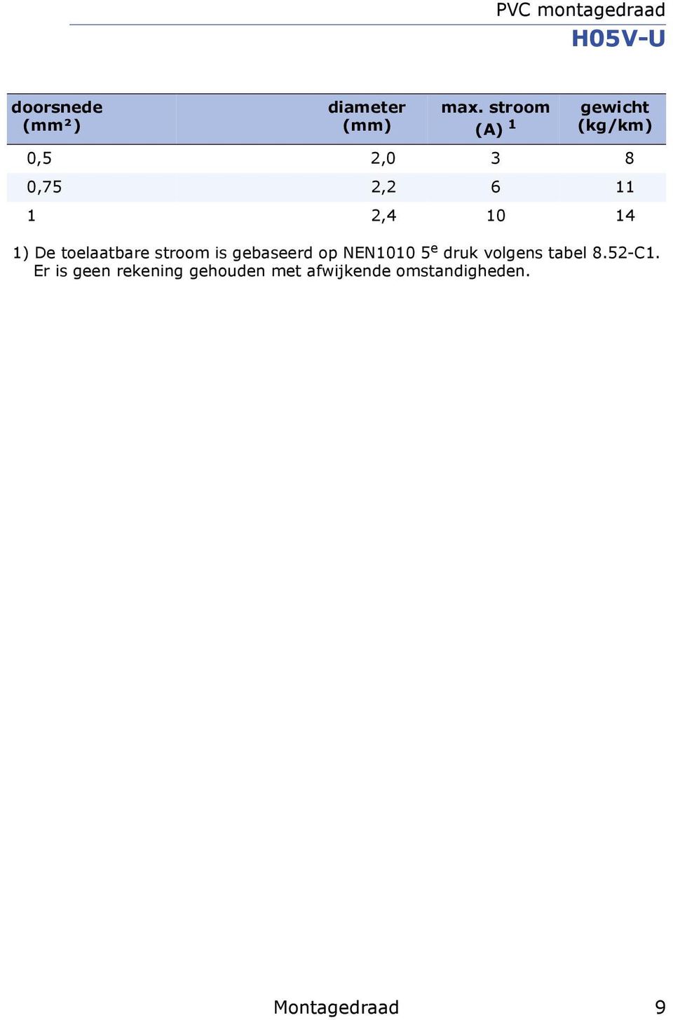1) De toelaatbare stroom is gebaseerd op NEN1010 5 e druk volgens