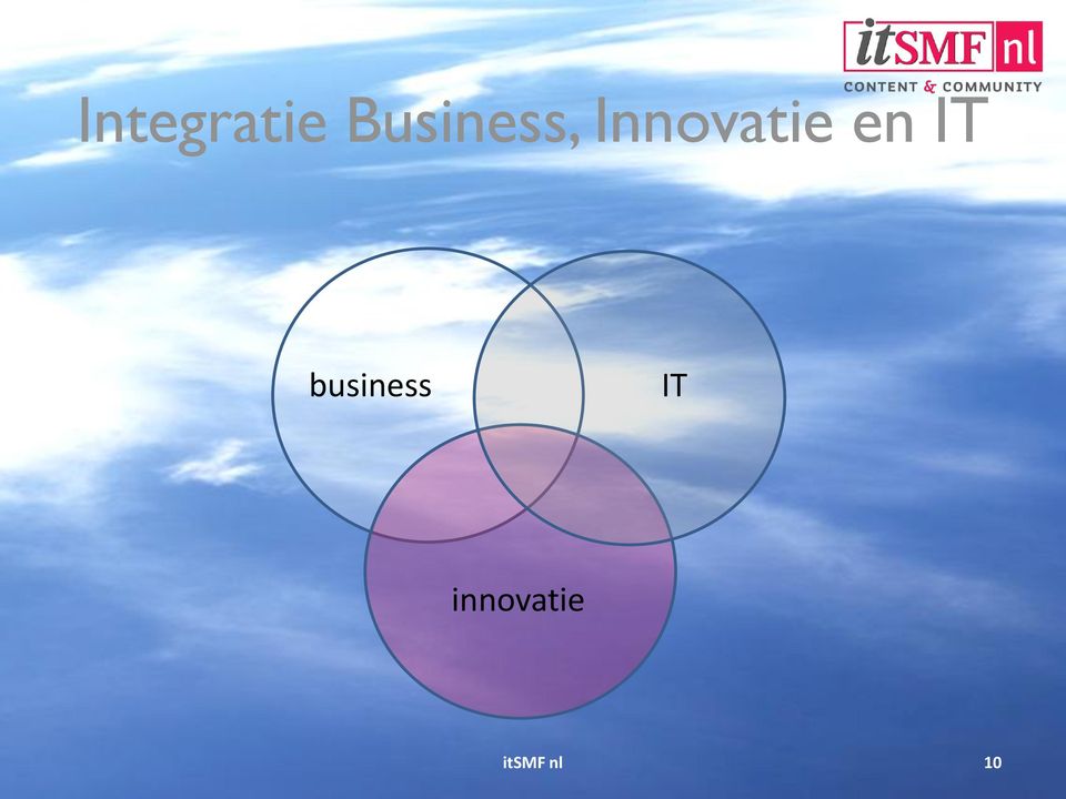 Innovatie en IT