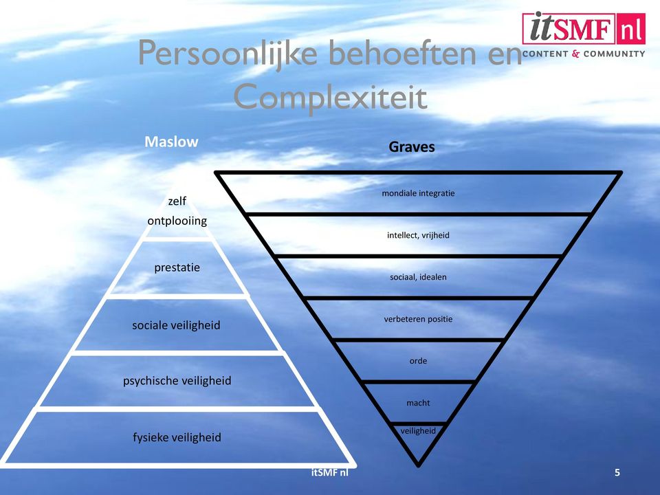 sociaal, idealen sociale veiligheid verbeteren positie