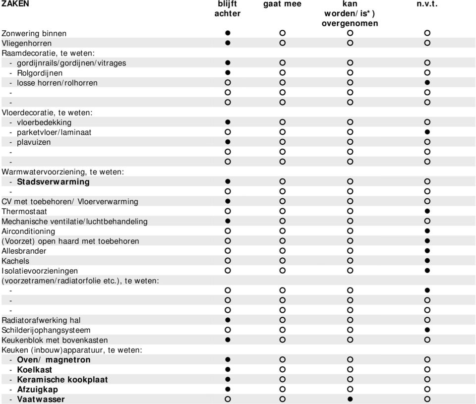 Thermostaat Mechanische ventilatie/luchtbehandeling Airconditioning (Voorzet) open haard met toebehoren Allesbrander Kachels Isolatievoorzieningen (voorzetramen/radiatorfolie etc.