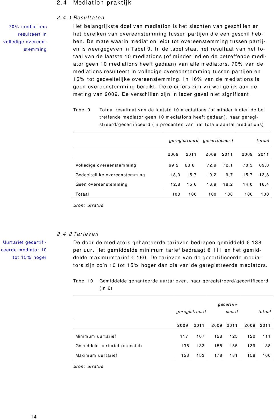 In de tabel staat het resultaat van het totaal van de laatste 10 mediations (of minder indien de betreffende mediator geen 10 mediations heeft gedaan) van alle mediators.