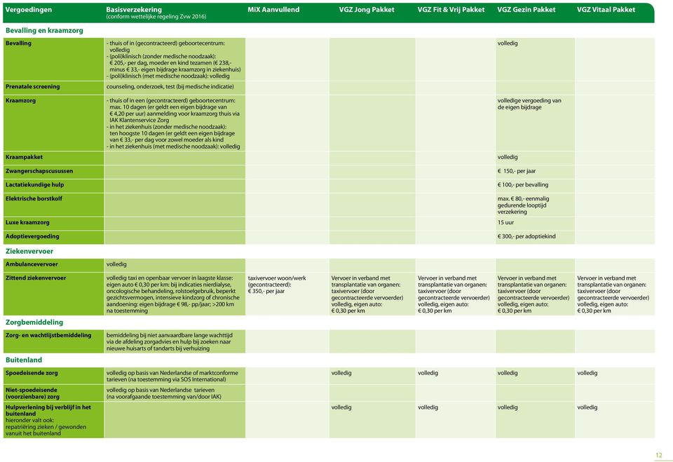 ziekenhuis) - (poli)klinisch (met medische noodzaak): counseling, onderzoek, test (bij medische indicatie) - thuis of in een (gecontracteerd) geboortecentrum: max.