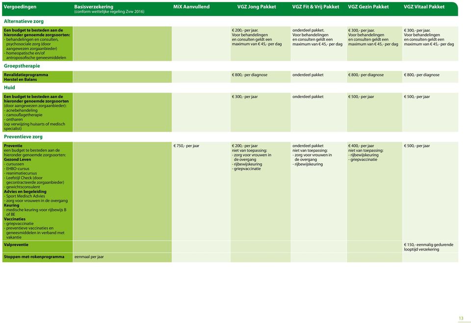 camouflagetherapie - ontharen (op verwijzing huisarts of medisch specialist) Preventieve zorg Preventie een budget te besteden aan de hieronder genoemde zorgsoorten: Gezond Leven - cursussen -