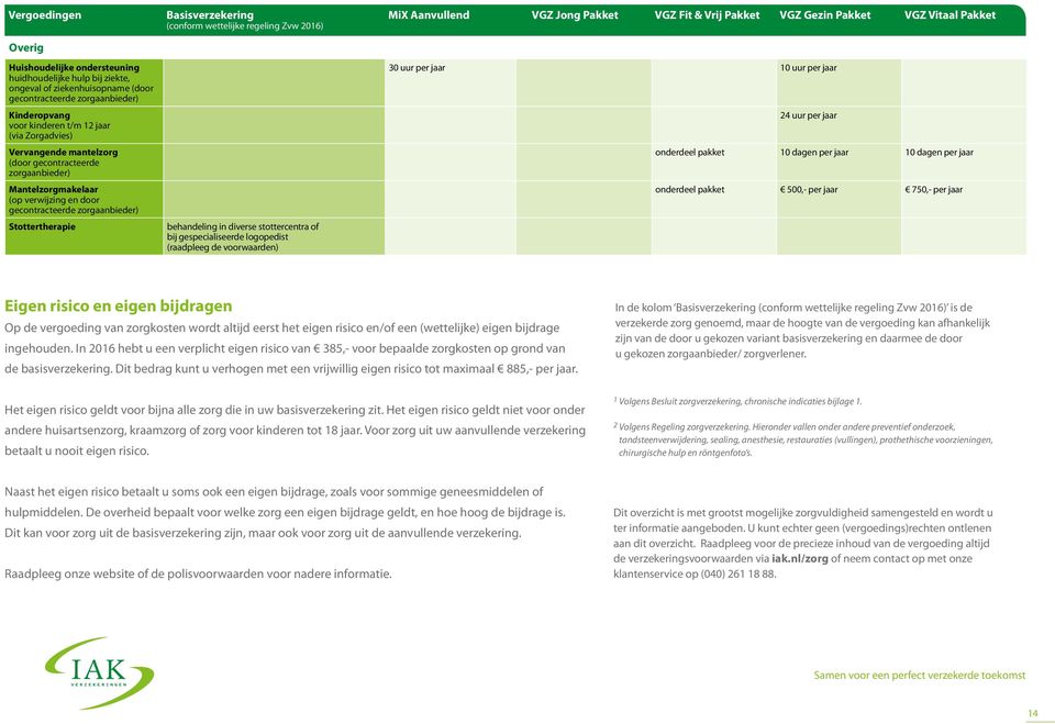 gespecialiseerde logopedist (raadpleeg de voorwaarden) MiX Aanvullend VGZ Jong Pakket VGZ Fit & Vrij Pakket VGZ Gezin Pakket VGZ Vitaal Pakket 30 uur per jaar 10 uur per jaar 24 uur per jaar