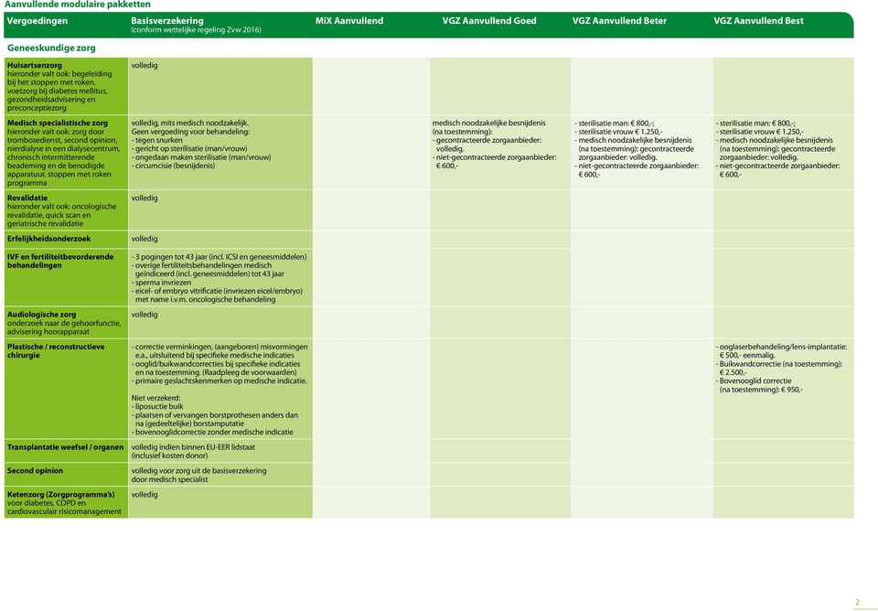 een dialysecentrum, chronisch intermitterende beademing en de benodigde apparatuur, stoppen met roken programma, mits medisch noodzakelijk.