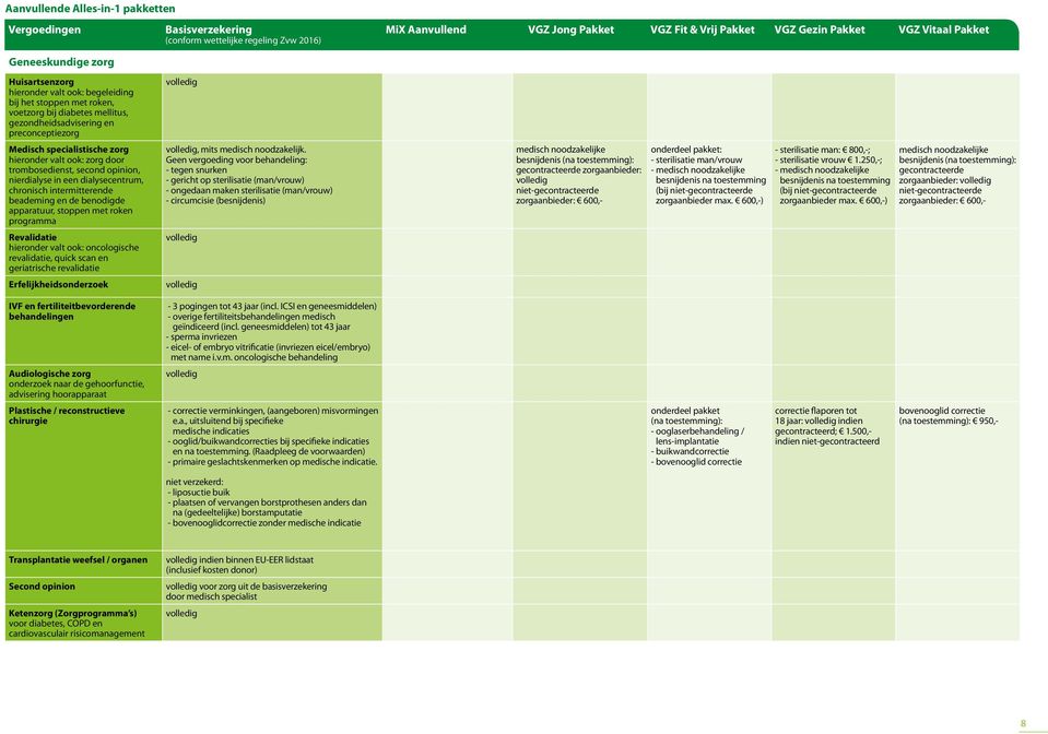 apparatuur, stoppen met roken programma Revalidatie hieronder valt ook: oncologische revalidatie, quick scan en geriatrische revalidatie Erfelijkheidsonderzoek, mits medisch noodzakelijk.