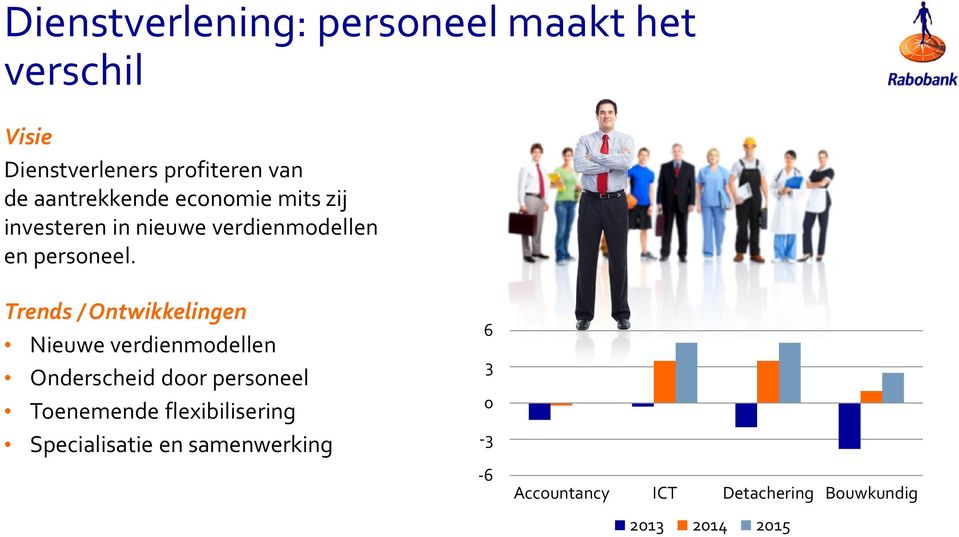 Trends / Ontwikkelingen Nieuwe verdienmodellen Onderscheid door personeel Toenemende