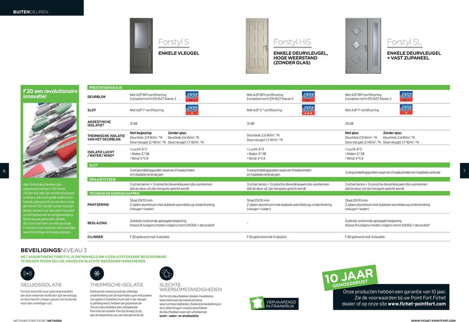 AKOESTISCHE ISOLATIE* 31 db 31 db 30 db THERMISCHE ISOLATIE VAN HET DEURBLOK Met beglazing: Zonder glas: Deurblok: 2,9 W/m 2. K Deurblok: 2,6 W/m 2. K Deurvleugel: 2,1 W/m 2. K Deurvleugel: 1,7 W/m 2.