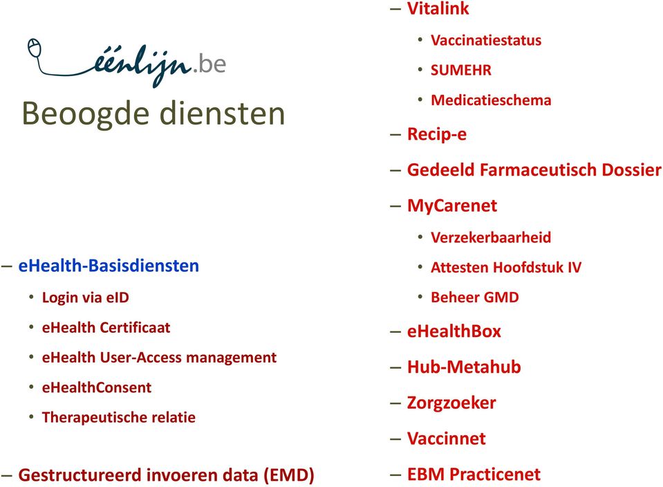 management ehealthconsent Therapeutische relatie Gestructureerd invoeren data (EMD)