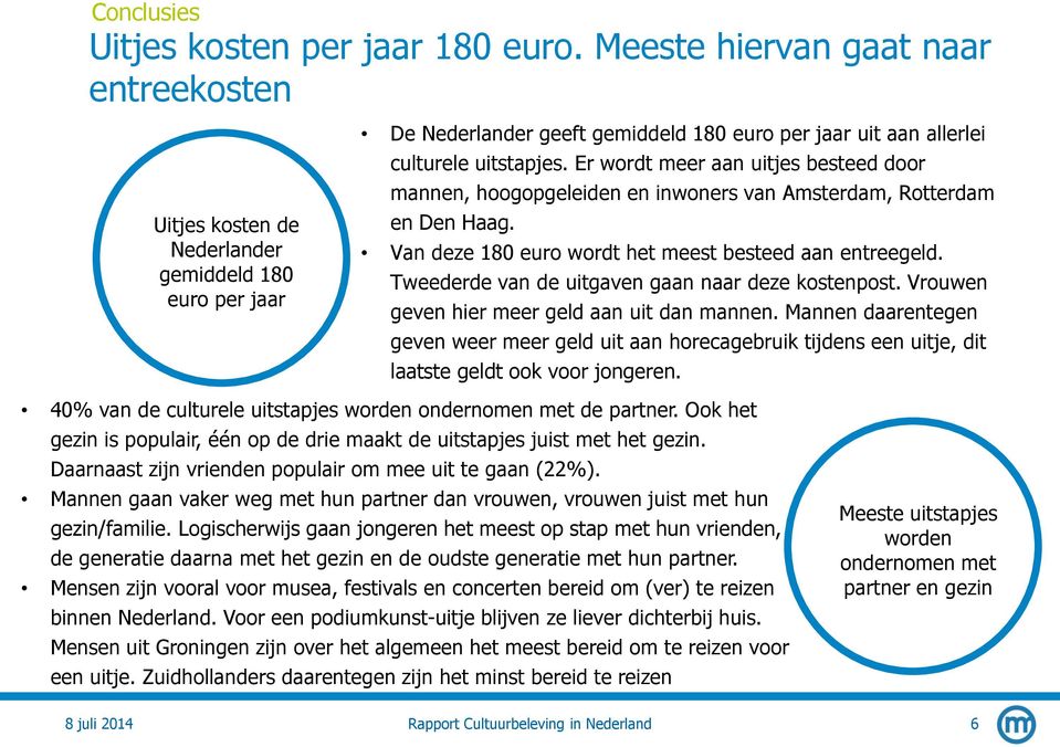 Er wordt meer aan uitjes besteed door mannen, hoogopgeleiden en inwoners van Amsterdam, Rotterdam en Den Haag. Van deze 180 euro wordt het meest besteed aan entreegeld.