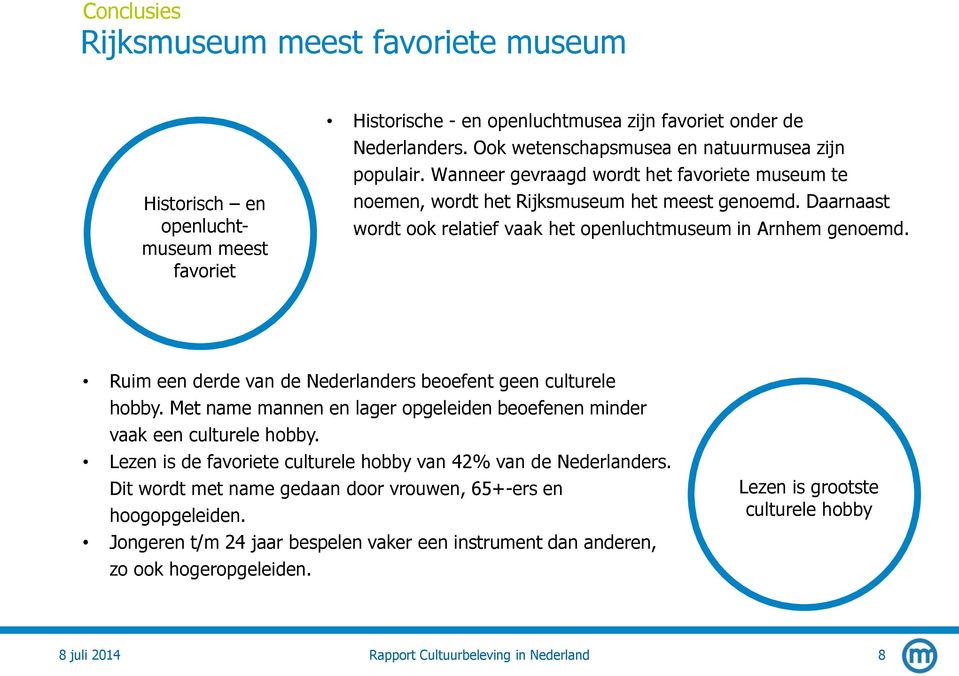 Daarnaast wordt ook relatief vaak het openluchtmuseum in Arnhem genoemd. Ruim een derde van de Nederlanders beoefent geen culturele hobby.