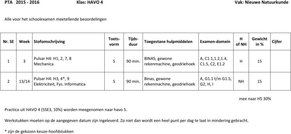 Binas, gewone rekenmachine, geodriehoek A, G1.1 t/m G1.5, G2,, I N 15 mee naar 5 30% Practica uit AVO 4 (5E3, 10%) worden meegenomen naar havo 5.