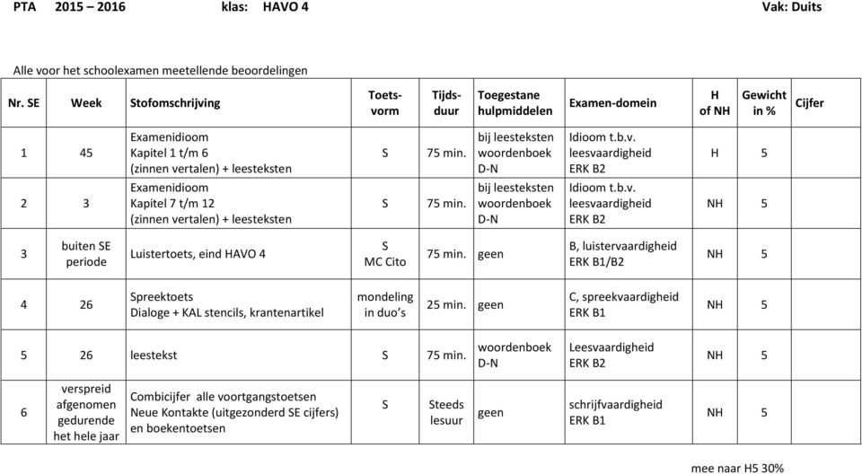 geen B, luistervaardigheid ERK B1/B2 N 5 4 26 preektoets Dialoge + KAL stencils, krantenartikel mondeling in duo s 25 min. geen C, spreekvaardigheid ERK B1 N 5 5 26 leestekst 75 min.