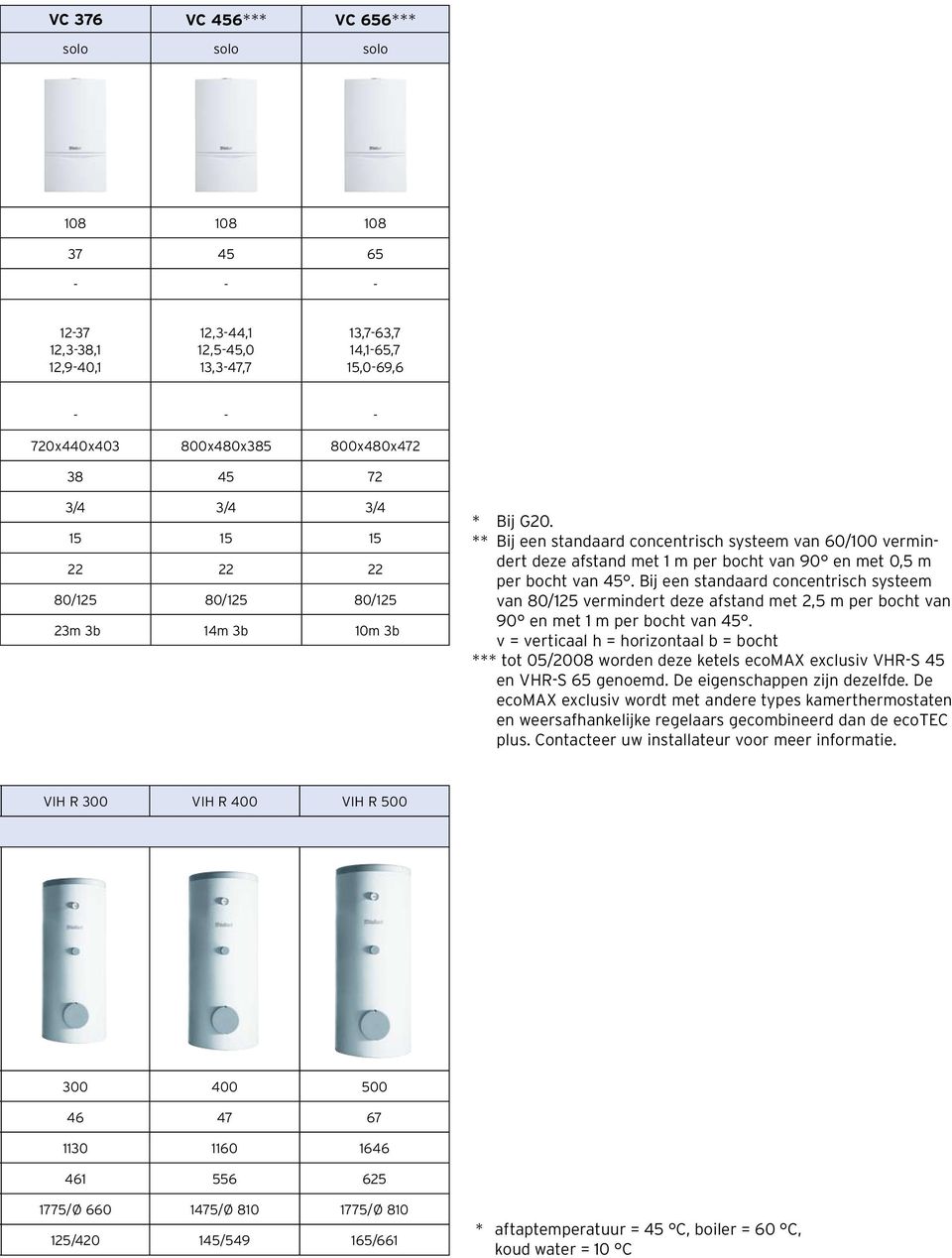 ** Bij een standaard concentrisch systeem van 60/100 vermindert deze afstand met 1 m per bocht van 90 en met 0,5 m per bocht van 45.