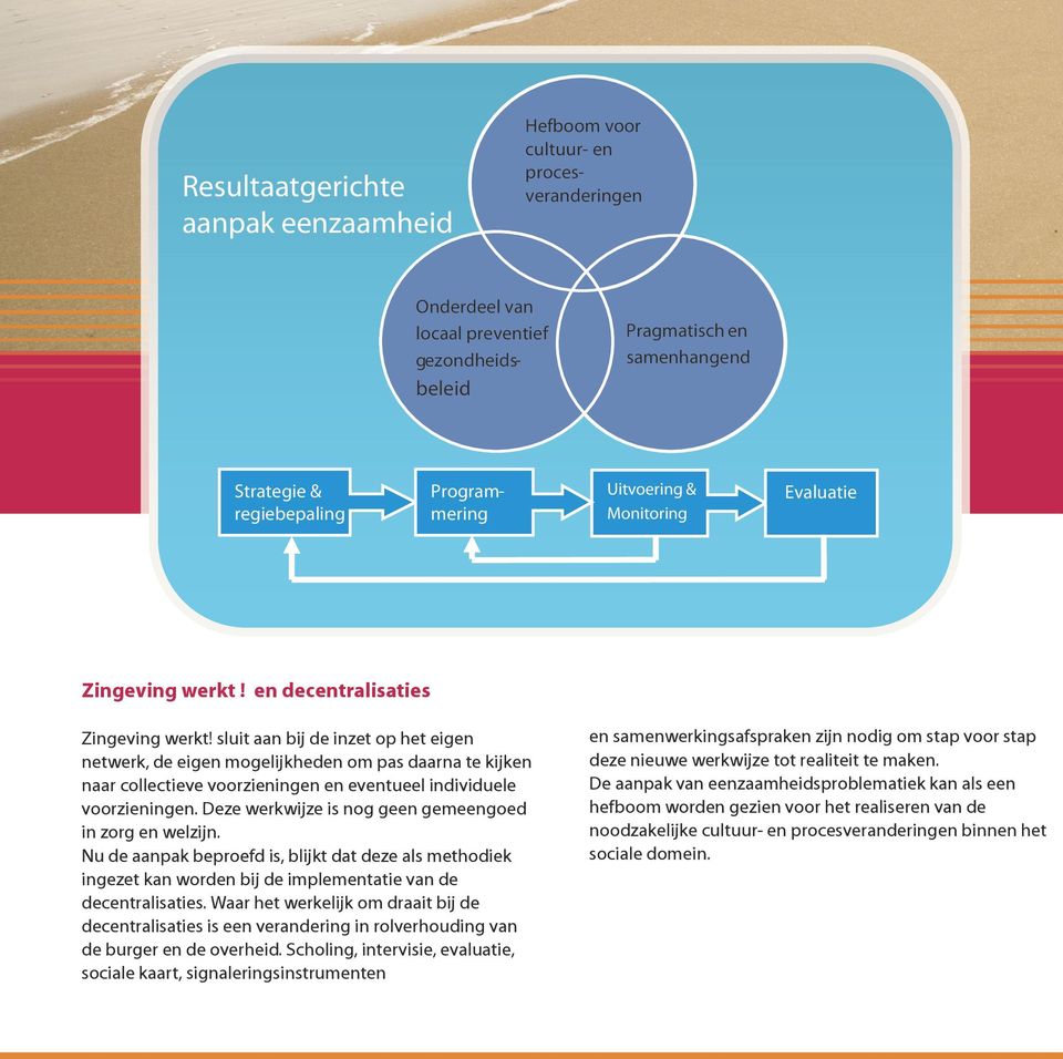 sluit aan bij de inzet op het eigen netwerk, de eigen mogelijkheden om pas daarna te kijken naar collectieve voorzieningen en eventueel individuele voorzieningen.