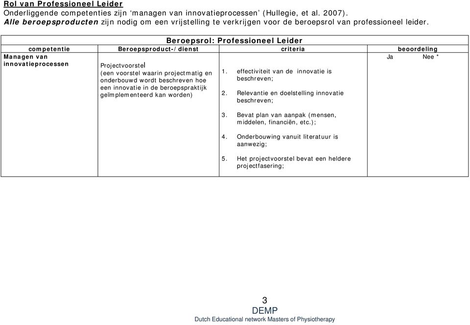 Managen van innovatieprocessen Beroepsrol: Professioneel Leider competentie Beroepsproduct-/dienst criteria beoordeling Projectvoorstel (een voorstel waarin projectmatig en 1.