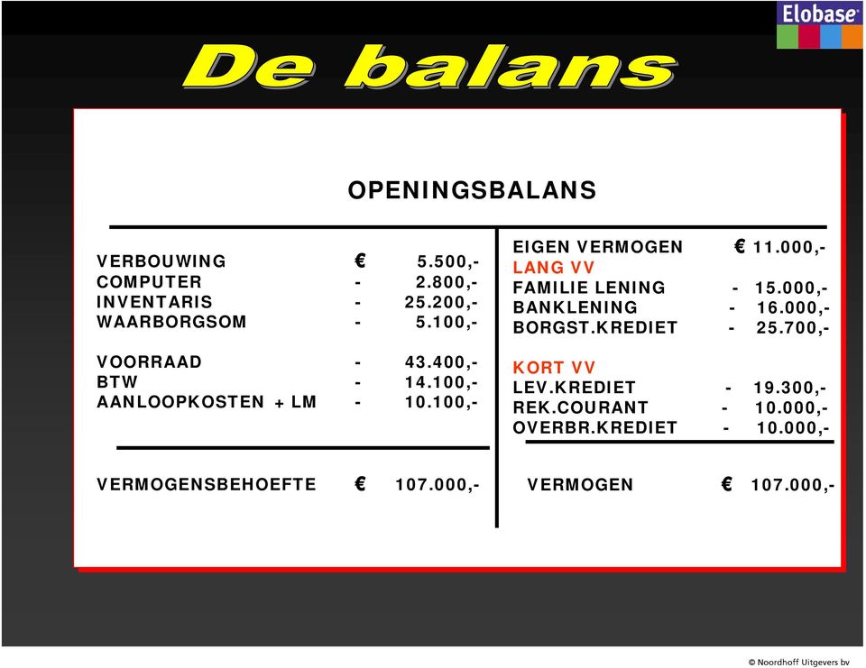 000,- LANG VV FAMILIE LENING - 15.000,- BANKLENING - 16.000,- BORGST.KREDIET - 25.