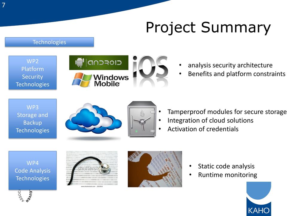 modules for secure storage Integration of cloud solutions Activation